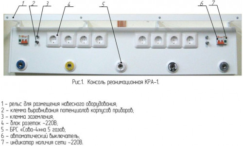 Консоль реанимационная КРА-1